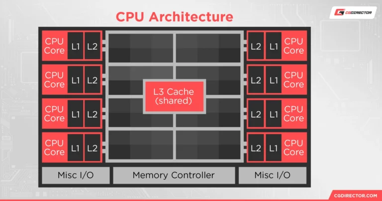 CPU-Architecture-Cache