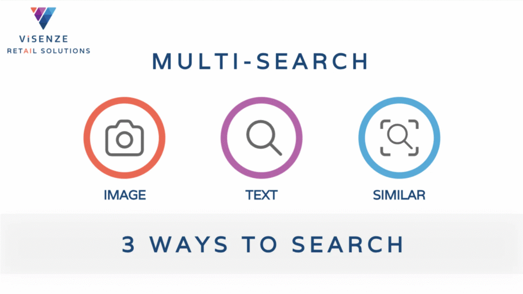 ViSENZE Best Ai tools for E-comerce