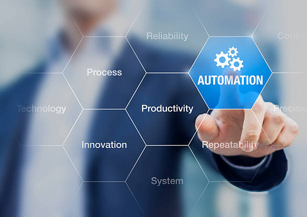 Automation Social Media