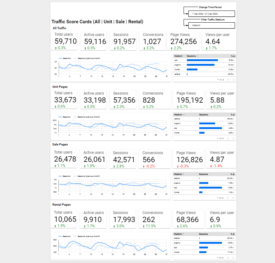 Google Analytics for real Estate Marketers