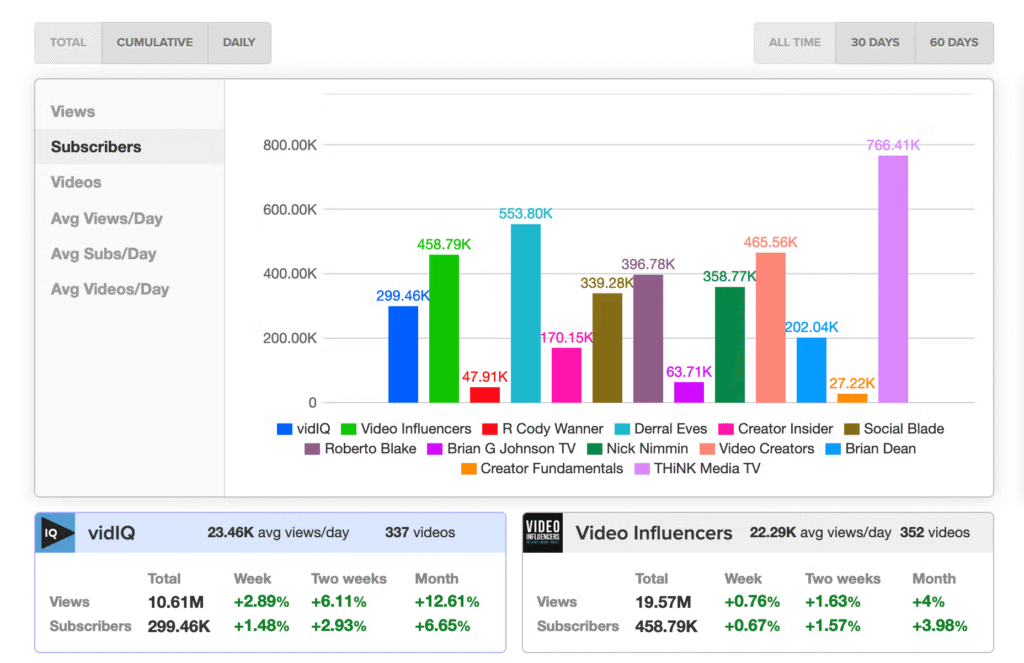 vidIQ Tubebuddy Alternatives