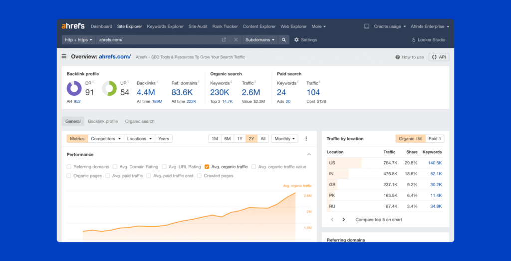 Ahref Surfer SEO Alternatives