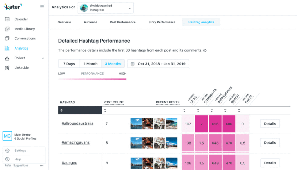 Later Hashtag Hootsuite Alternatives