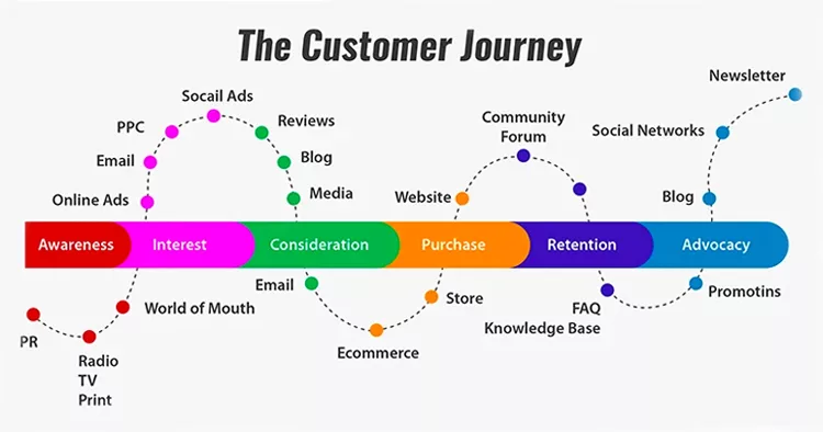 ClickFunnels 5 Tools i use to Build Funnels Write Emails & Design