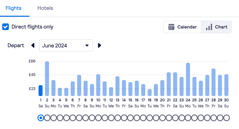 Skyscanner Cheapest Month