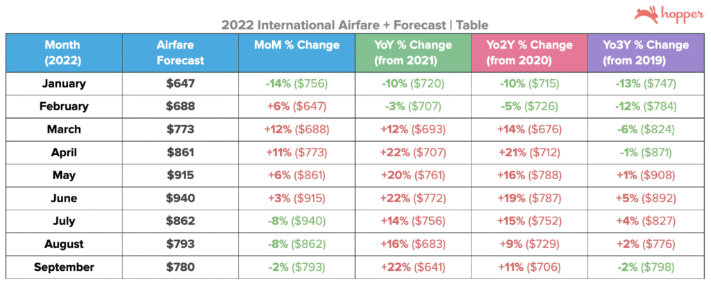 International Flight
