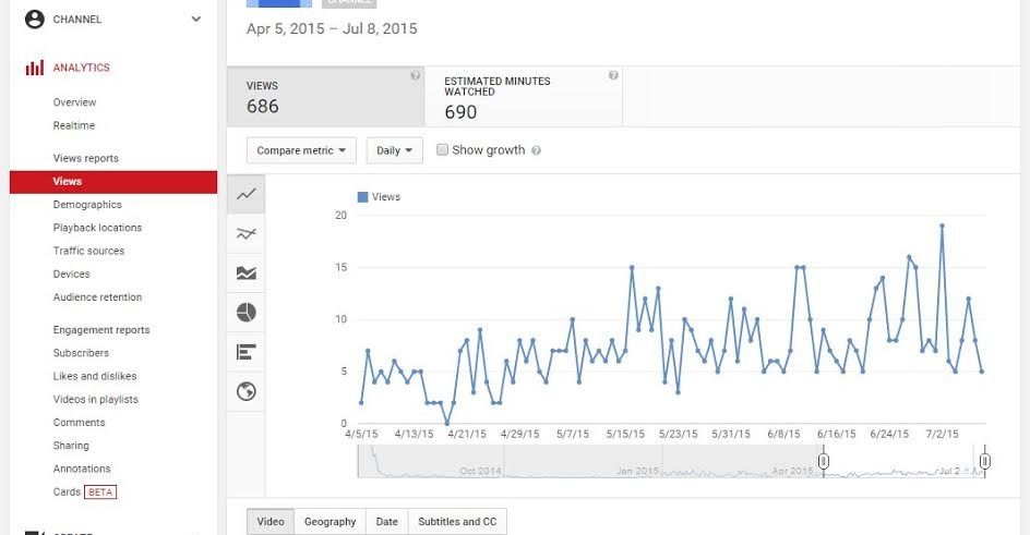 Youtube Metrics