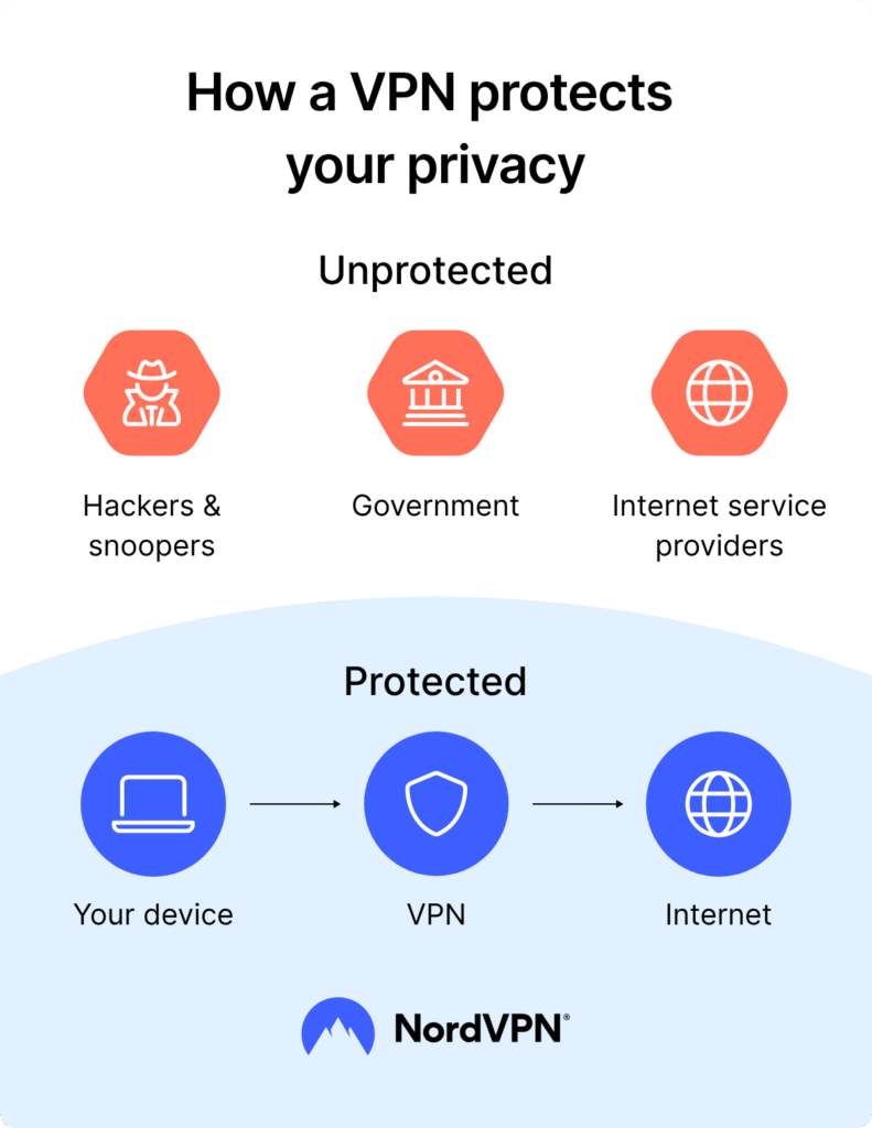 How a VPN Protects Your Privacy