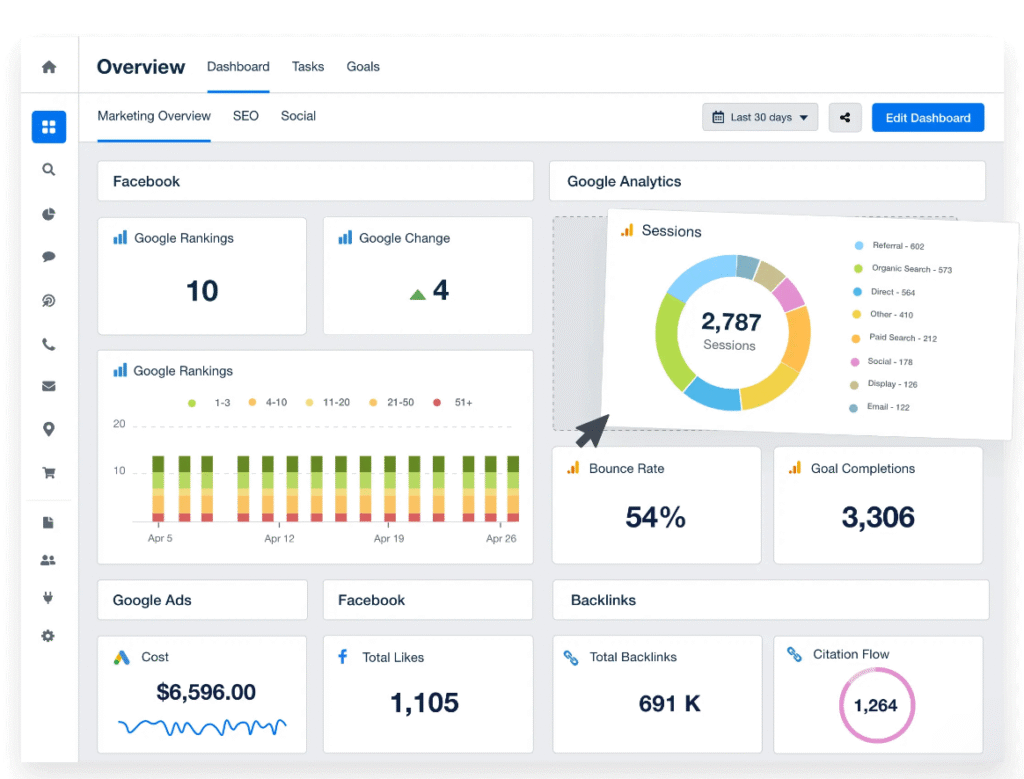 Unbounce Analytics